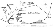 Esquema del Combate de Matxitxako